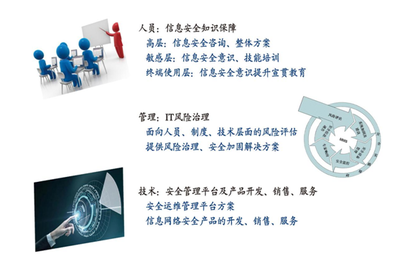 網(wǎng)絡(luò)攻擊 現(xiàn)代經(jīng)濟(jì)體面臨的“頭號(hào)”風(fēng)險(xiǎn)及其信息咨詢應(yīng)對(duì)