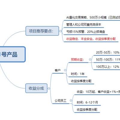 湖南嘉瀛匯經(jīng)濟(jì)信息咨詢 連接資本與產(chǎn)業(yè)的橋梁