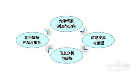企業競爭情報研究 經濟信息咨詢視角下的實施路徑與策略
