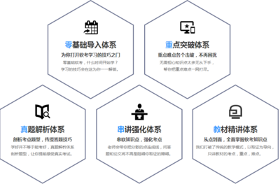 合肥計算機軟考高通過率機構與靠譜經濟信息咨詢排名匯總